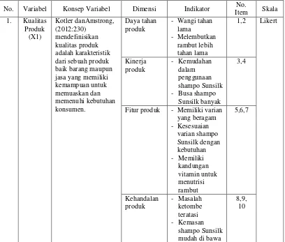  Tabel 3.1 Operasionalisasi Variabel  Penelitian 