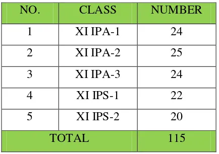 Table 3.1 Number of First Year Students in SMA Muhammadiyah 