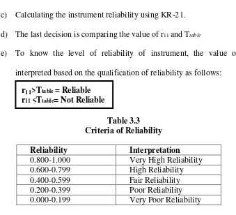 Table 3.3 Criteria of Reliability 