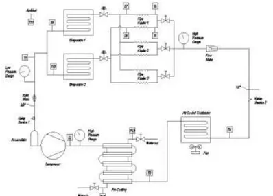 Gambar 2.3 Komponen-komponen Sistem Refrigerasi Uap 