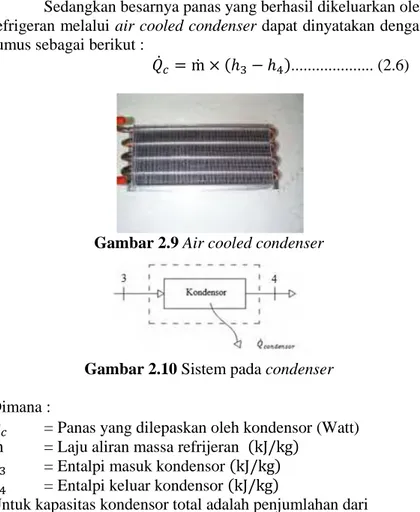 Gambar 2.9 Air cooled condenser 
