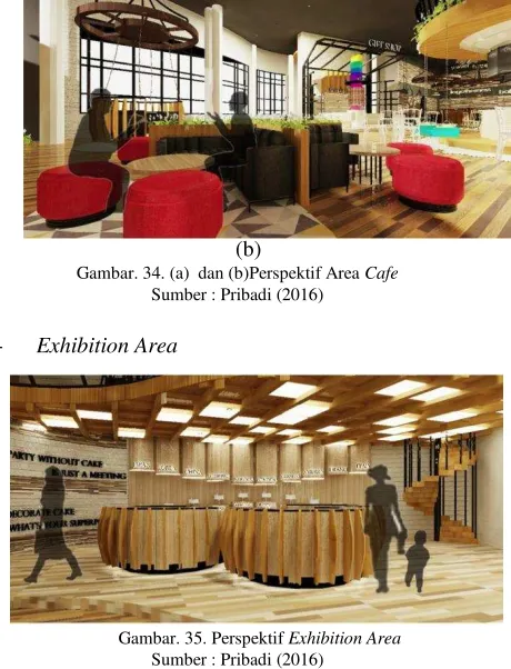 Gambar. 34. (a)  dan (b)Perspektif Area Cafe  