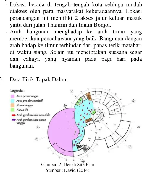 Gambar. 2. Denah Site Plan 