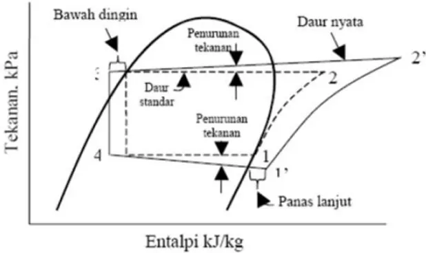 Gambar 2. Skema diagram P-h Sistem Refriegrasi Cascade  Gambar  di  atas  merupakan  ilustrasi  jika  Sistem  Refrigerasi  Cascade  dianalisis  dalam  satu  diagram  P-h  (kenyataannya  tidak  bisa)