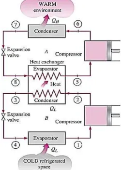 Gambar 5. Grafik Temperatur Kabin = f (Kecepatan Putar Kompressor 