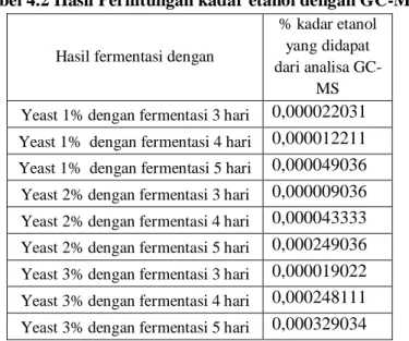 Pembuatan Bioetanol dari Buah Maja (Aegle marmelos L.) dengan Proses ...