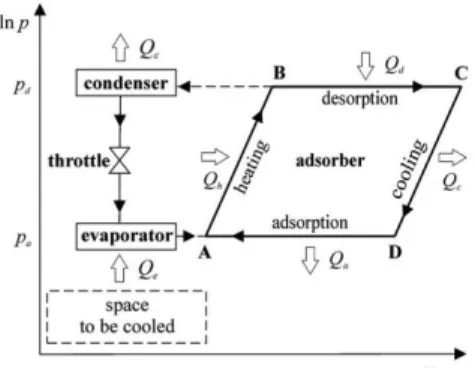 Gambar 5. Diagram Clapeyron Ideal  (Wang, et al , 2009) 