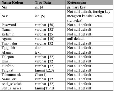 Tabel 3.4 Mata Pelajaran