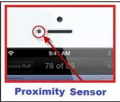 Gambar 2.9 Posisi Sensor Proximity Pada Perangkat Android 