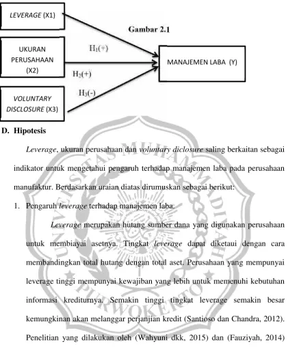HGambar 2.11(+)