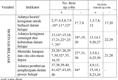 Tabel III.3 