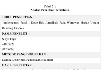 Tabel 2.1 Analisa Penelitian Terdahulu 