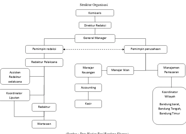 Gambar 3.4  Struktur Organisasi 