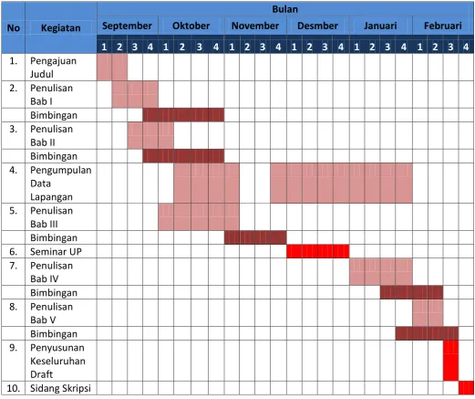 Tabel 3.2 