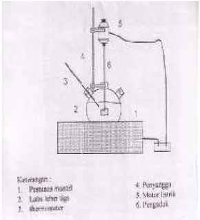 Gambar  1. Skema  proses  adsorbsi  minyak  goreng