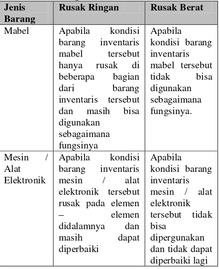 Tabel 3. 4 Barang Inventaris Dilihat Dari Kondisi 