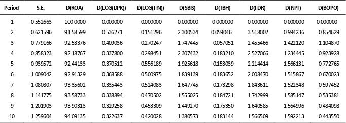 Tabel 6. Variance Decomposition of ROA 