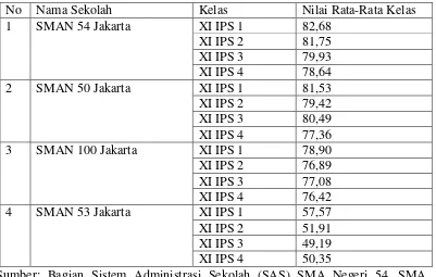 Tabel I.1 Nilai Rata-Rata Ujian Akhir Semester Genap (2013/2014) 