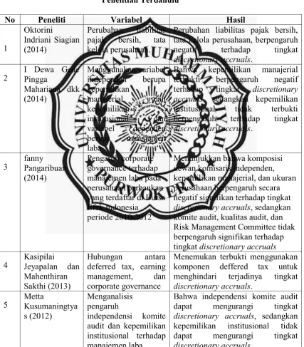 Tabel 1 Penelitian Terdahulu 