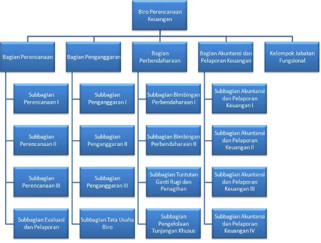 Gambar II.3 Struktur Organisasi 