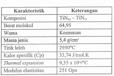 Tabel 2.  Karakteristik  titanium  nitrida  (Pierson,  1996)