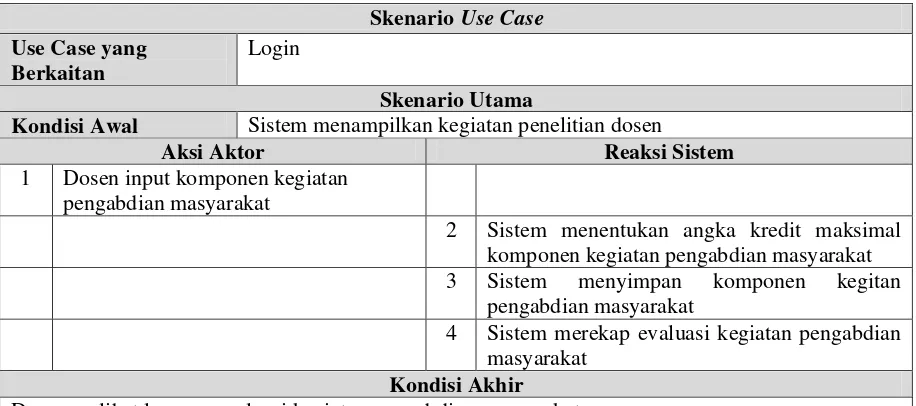 Gambar 4. 5 Skenario Use Case Manajemen Kegiatan Penunjang 
