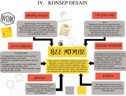 Gambar 2. Konsep perancangan 