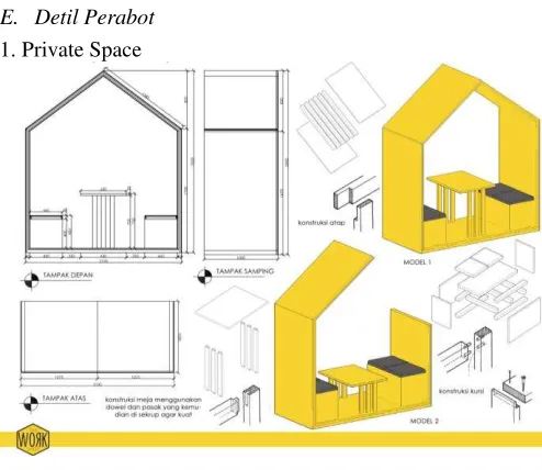 Gambar 7. Private Space 