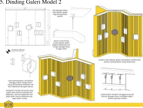 Gambar 18. Dinding Galeri Model 2 