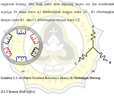 Gambar 3.3. (a) Stator Switched Reluctance Motor, (b) Hubungan Bintang 