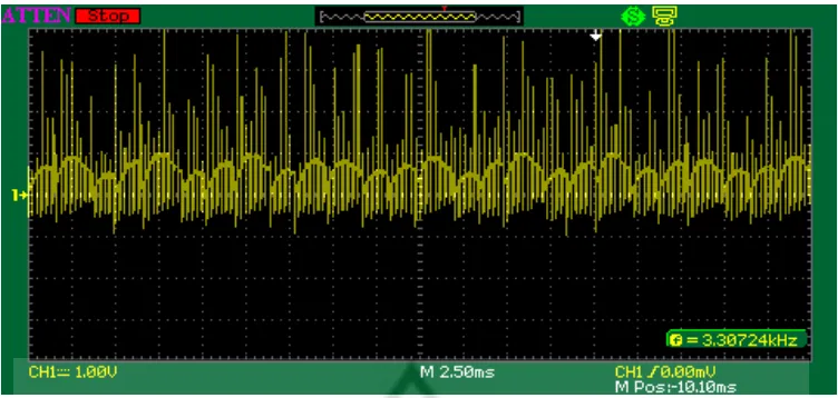 Gambar 4.17. Output Mikrokontroller RE0, RE1, RE2 dan RE3 dengan PWM 