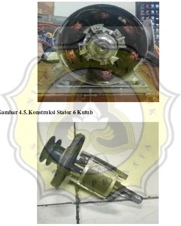 Gambar 4.5. Konstruksi Stator 6 Kutub 