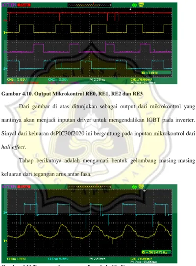 Gambar 4.11.Tegangan dan arus per fasa skala 10x Van 