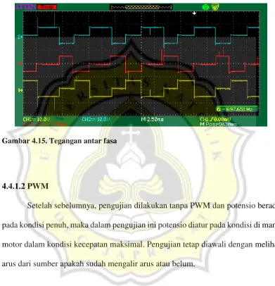Gambar 4.15. Tegangan antar fasa 