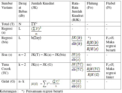 Tabel III.6 