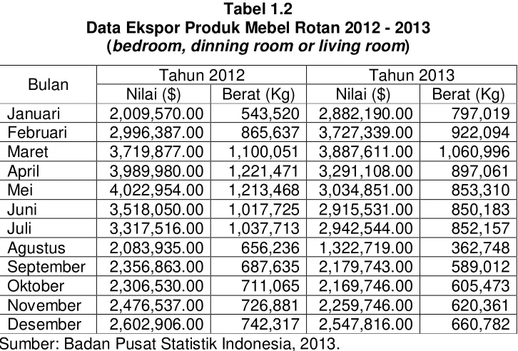 Tabel 1.2  