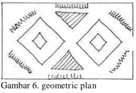 Gambar 7. Konsep Perancangan Interior  
