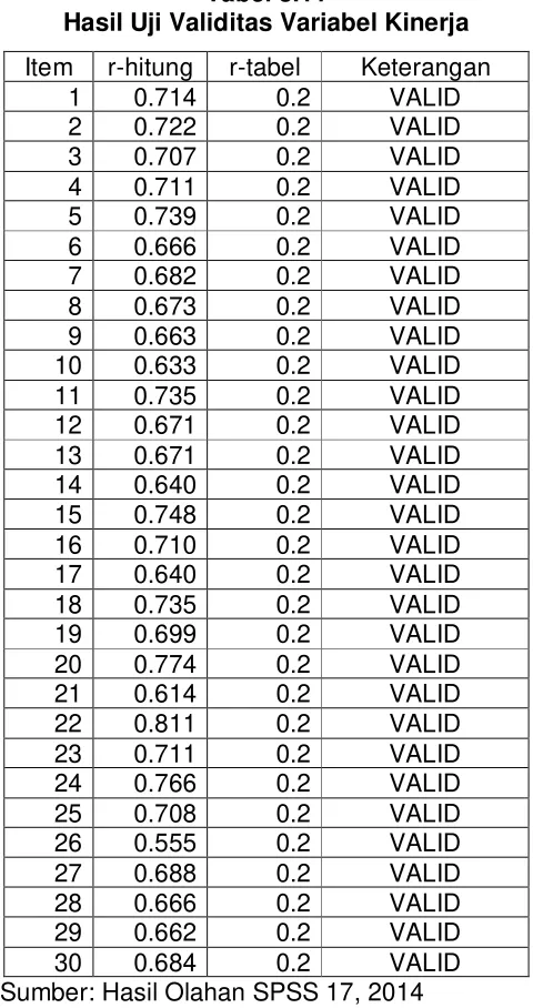 Tabel 3.11 