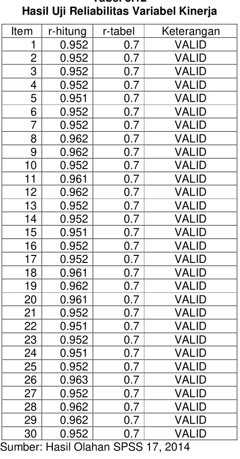Tabel 3.12 