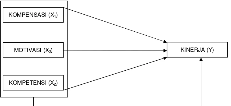 Gambar 3.1: Model Diagram Utama 