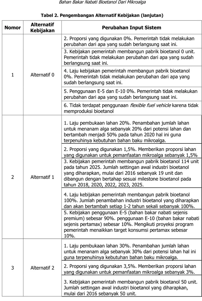 Analisis Kebijakan Menggunakan Pemodelan Matematika Untuk Pengembangan ...