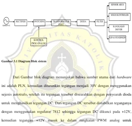 Gambar 3.1 Diagram Blok sistem  