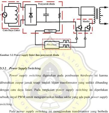 Gambar 3.2 Power supply linier dan penyearah dioda 
