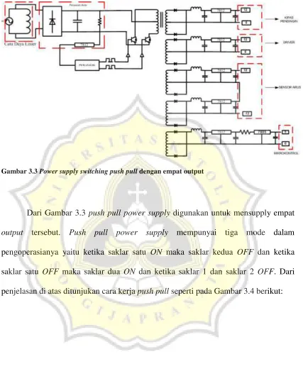 Gambar 3.3 Power supply switching push pull dengan empat output 