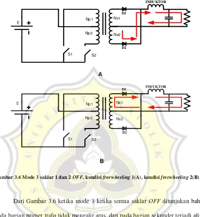 Gambar 3.6 Mode 3 saklar 1 dan 2 OFF, kondisi freewheeling 1(A), kondisi freewheeling 2(B) 