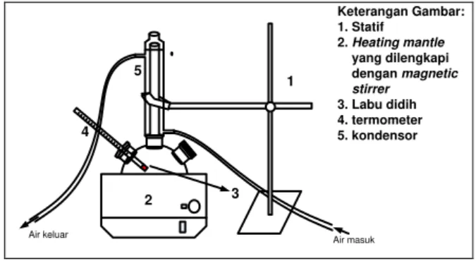 Gambar 1. Rangkaian Alat Penelitian  2.2  Prosedur Penelitian 