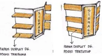 Gambar 6.25. Desain papan sebagai dinding yang bisa berfungsi juga sebagai signage, meja, dan papan display