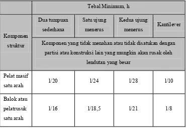 Tabel 2.3 Tebal minimum Pelat Satu Arah 