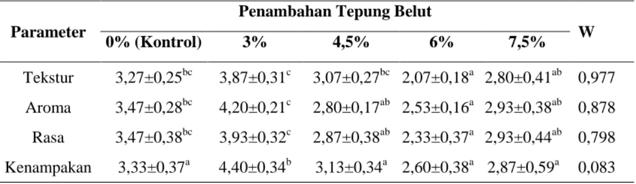 Tabel  2  menunjukkan  bahwa 