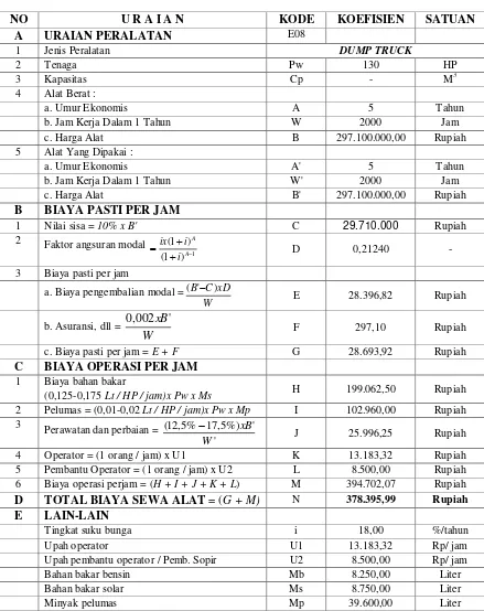 Tabel 4. 14 